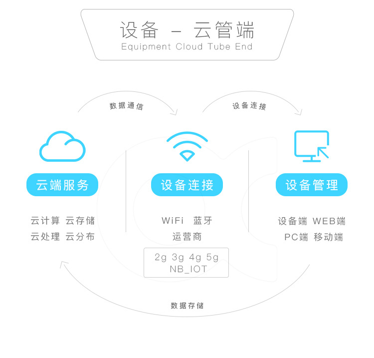 人臉識別智能門(mén)鎖解決方案