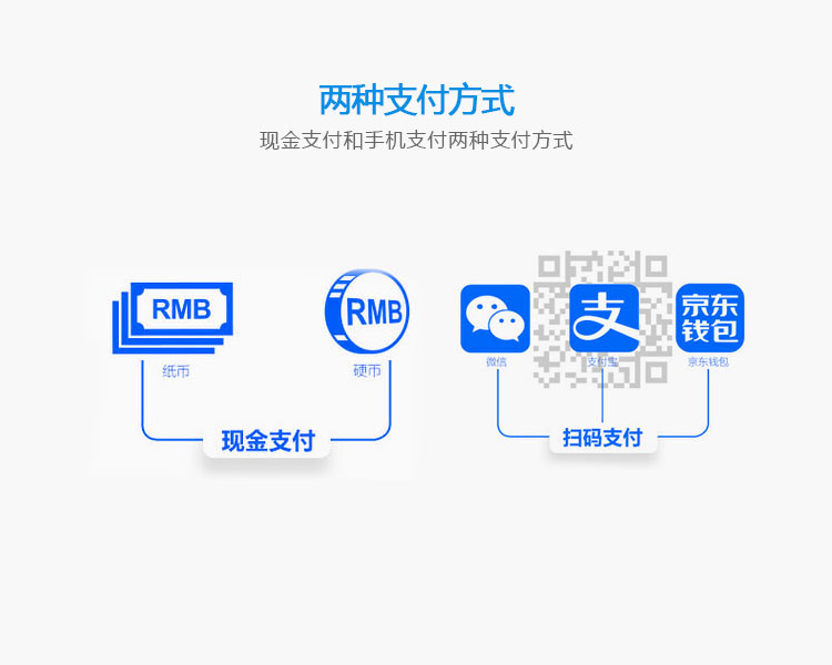 共享洗衣機的功能-兩種支付方式