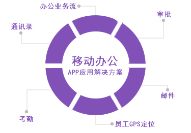 移動(dòng)辦公APP開(kāi)發(fā)方案設計