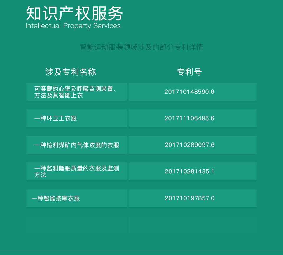 智能運動(dòng)服裝方案開(kāi)發(fā)-知識產(chǎn)權服務(wù)